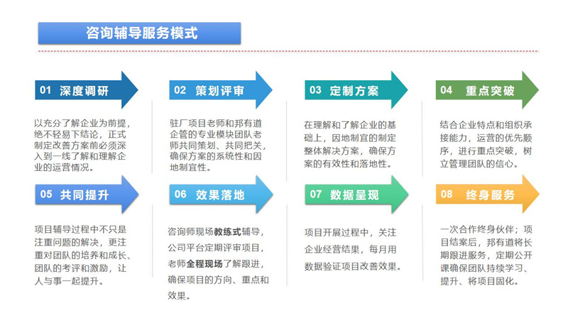 駐廠輔導(dǎo)服務(wù)模式