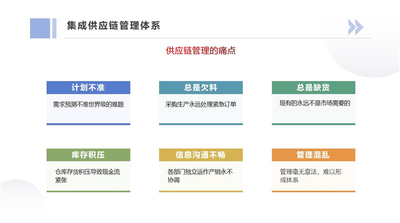 集成供應鏈管理