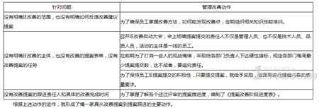 產(chǎn)品提升方案