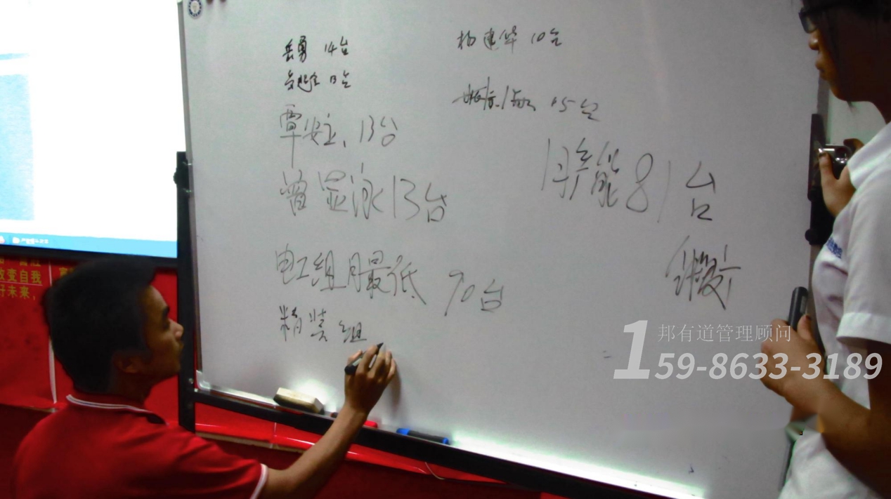 工廠管理咨詢方法