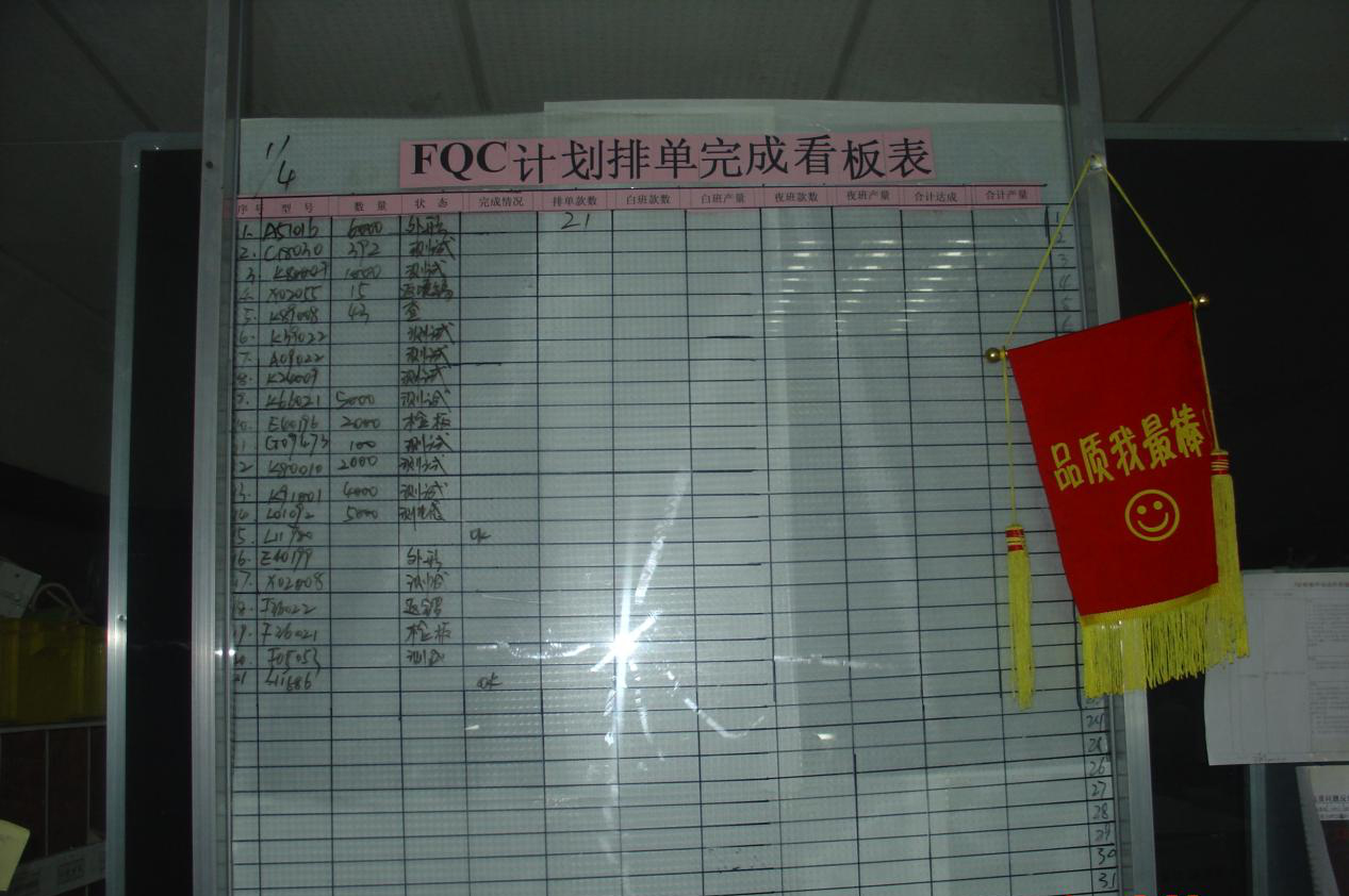 富翔《產品品質提升》案例