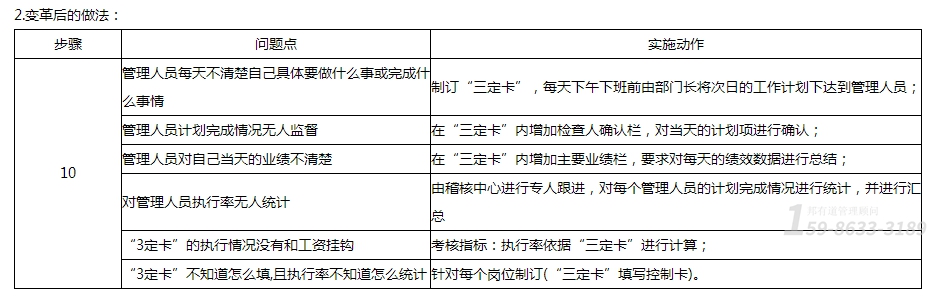 工廠管理咨詢方法