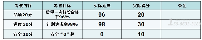家居廠績效考核制度改善費用